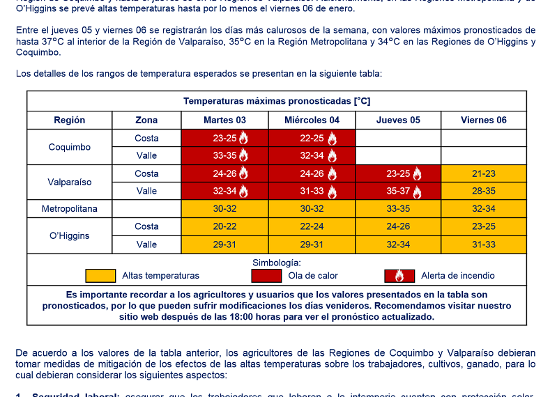 Alerta Agrometeorológica por Altas Temperaturas en Chile