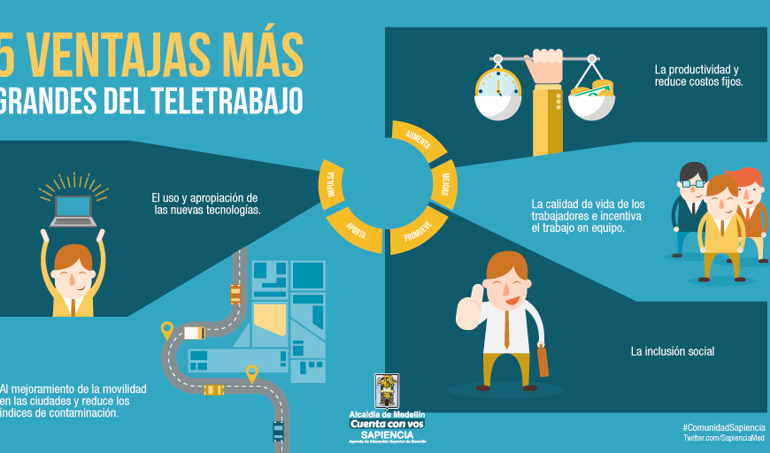 Ventajas del teletrabajo: Beneficios y consejos útiles