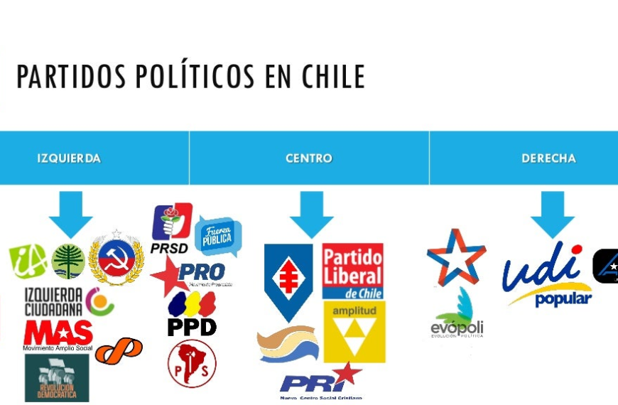 Sectores políticos en Chile: Debate sobre corrupción y seguridad
