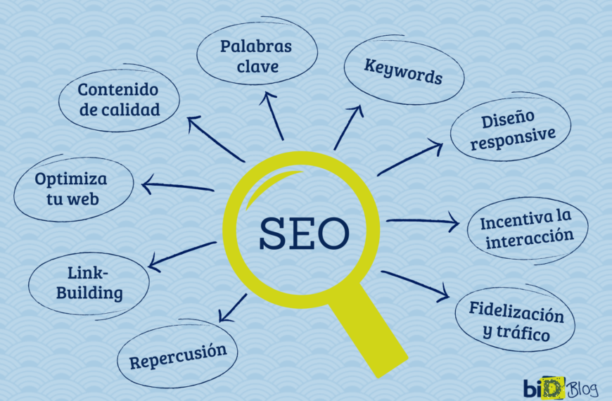 Mejorar el SEO: Estrategias Efectivas para 2023