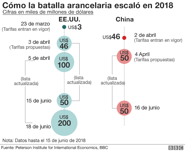 Aranceles Estados Unidos y China: Acuerdo sorprendente