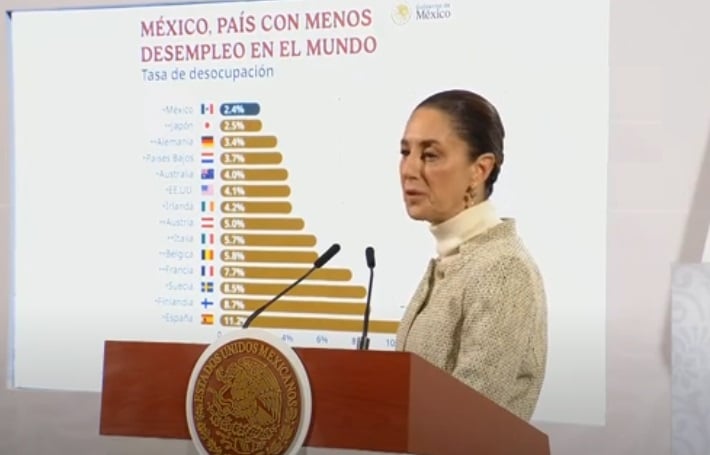 Desempleo global 2025: México se ubica en segundo lugar