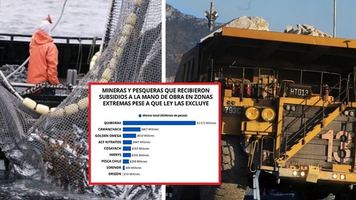 Subsidiados minería pesca: ¿Cómo grandes empresas eluden la ley?